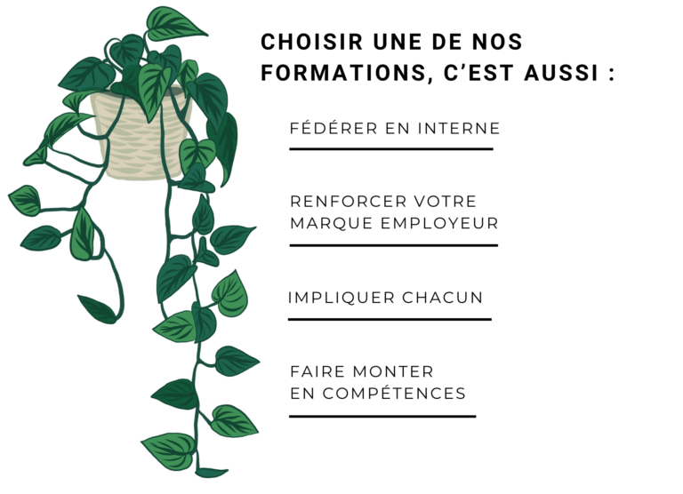choisir une de nos formations, c'est aussi fédérer en interne, renforcer votre marque employeur, impliquer chacun, faire monter en compétences